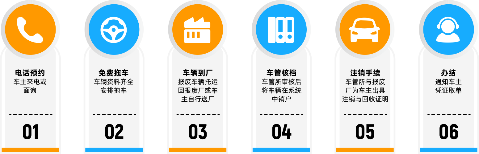 長(zhǎng)春市金屬報(bào)廢機(jī)動(dòng)車(chē)回收拆解公司